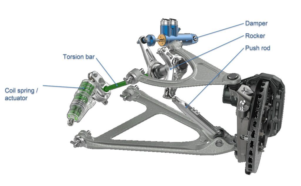 New Ford GT Suspension Illustration